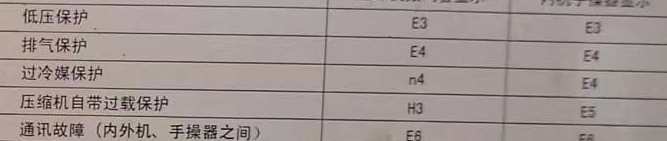 鄢陵空调电话在哪里找